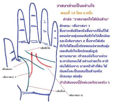 เส้นวาสนาตกใจได้เงินล้าน